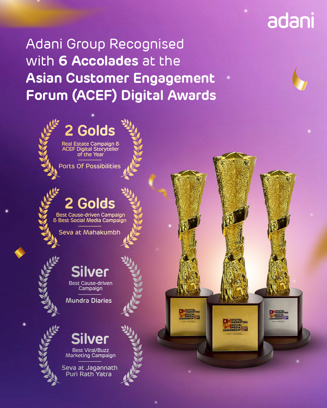 Adani Group wins 6 ACEF Digital Awards: 4 Golds, 2 Silvers, with trophies.