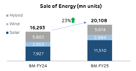 Text, Font, Diagram, Number