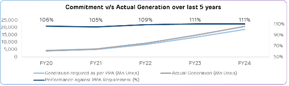 Text, Font, Number, Slope, Plot